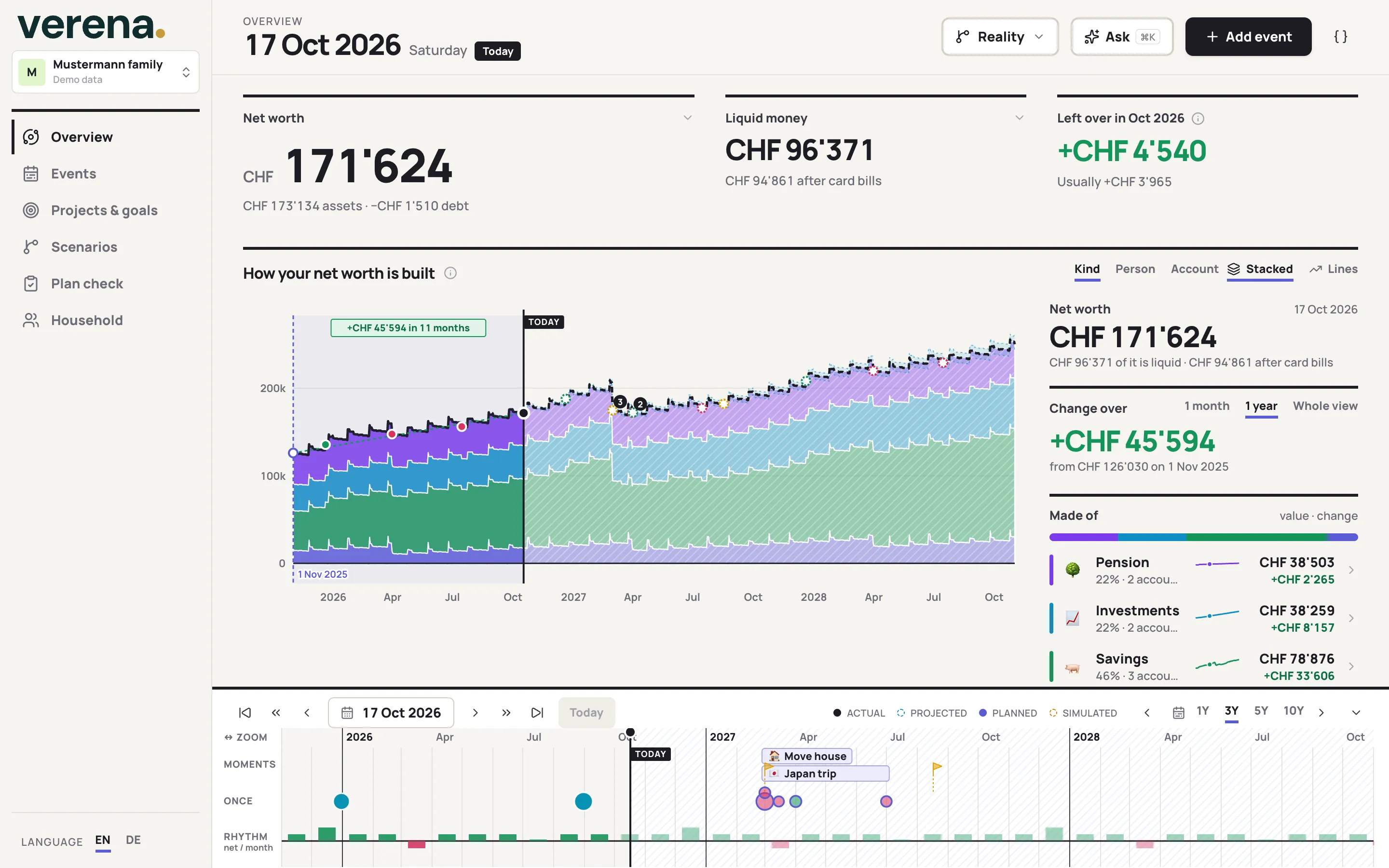 The Verena overview: net worth, liquid money and what the month leaves over, a chart of net worth from the past into the coming years, and a timeline of events below it.